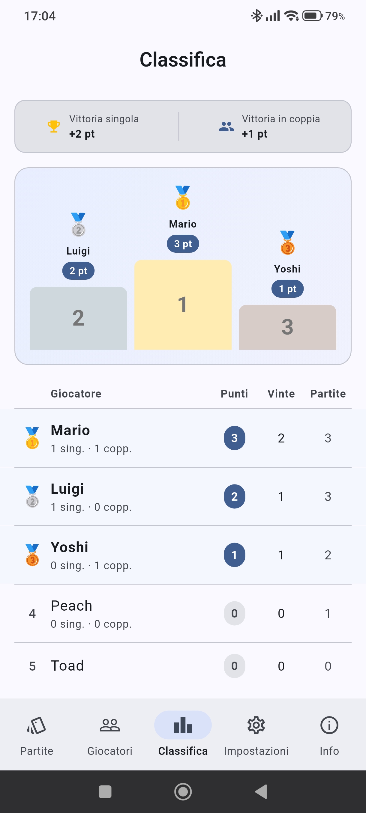 Schermata Classifica